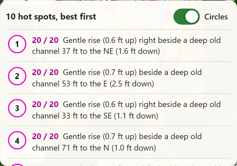 The app's hot spot list for one field: numbered circles, each scored 20 out of 20, such as a gentle rise 0.6 feet up right beside a deep old channel 37 feet to the northeast.